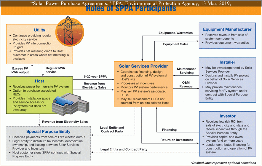 Sppa Diagram